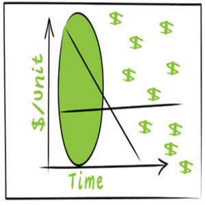 Harnessing-the-Power-of-Profit-Time